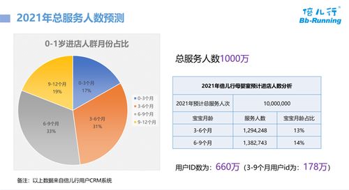 母嬰數字化產品與智能服務的場景化融合——倍兒行智慧母嬰室及親子服務系統(tǒng)項目策劃