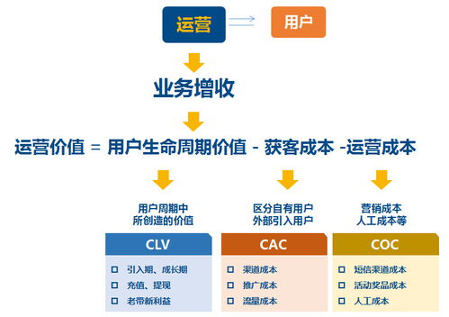 客服通話文本 產(chǎn)品運(yùn)營(yíng)、項(xiàng)目策劃與公關(guān)服務(wù)的隱形金礦