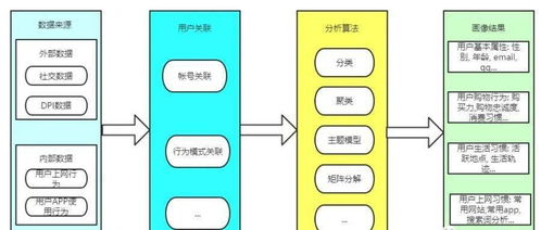 項(xiàng)目經(jīng)理必修課 用戶畫像、客戶畫像與項(xiàng)目策劃公關(guān)服務(wù)